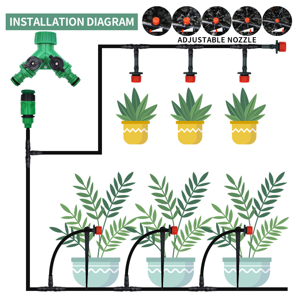Système d'irrigation goutte à  - Smart Garden Hose avis et prix
